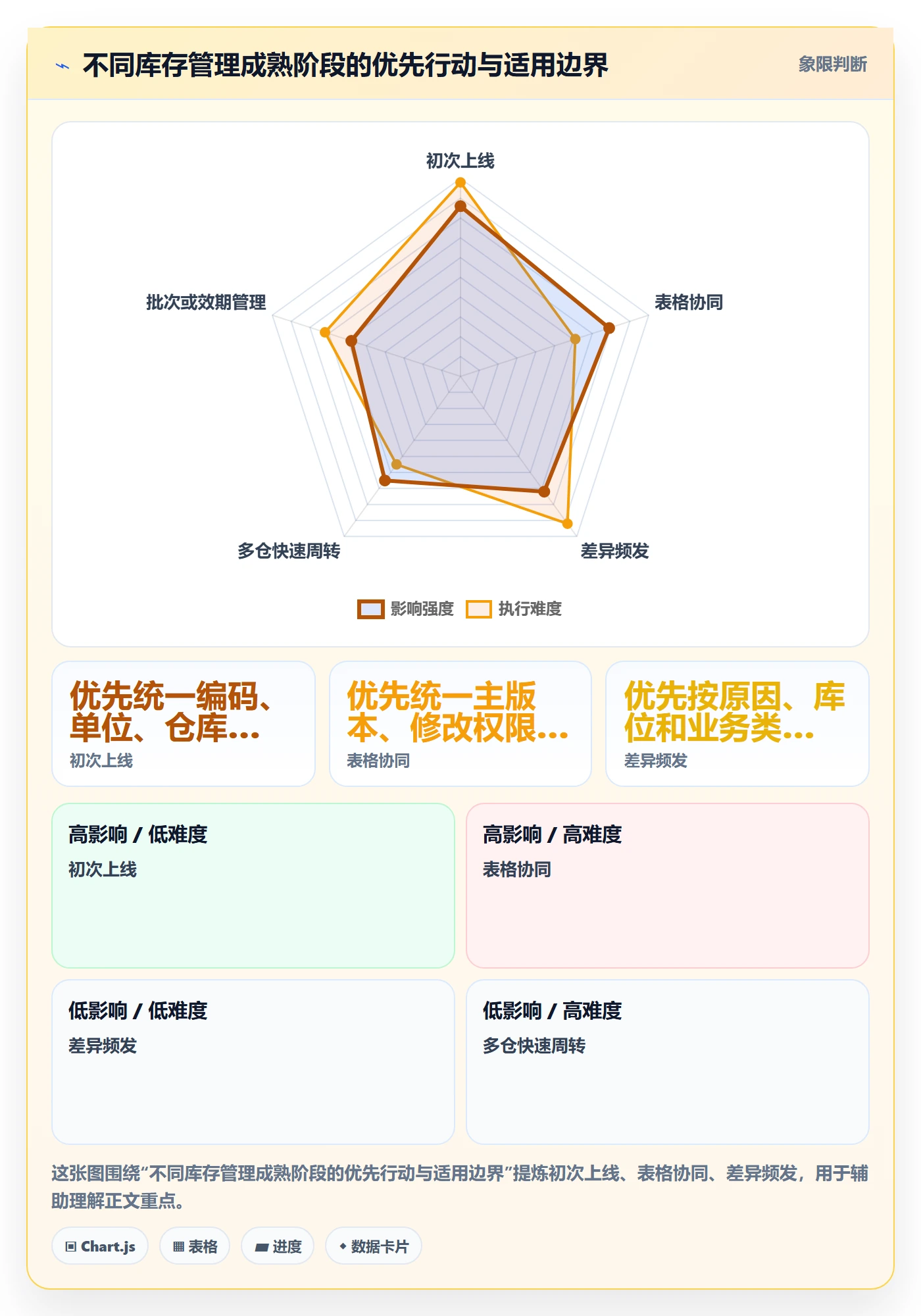 库存管理系统执行标准：库存台账环节如何体现实操教程
