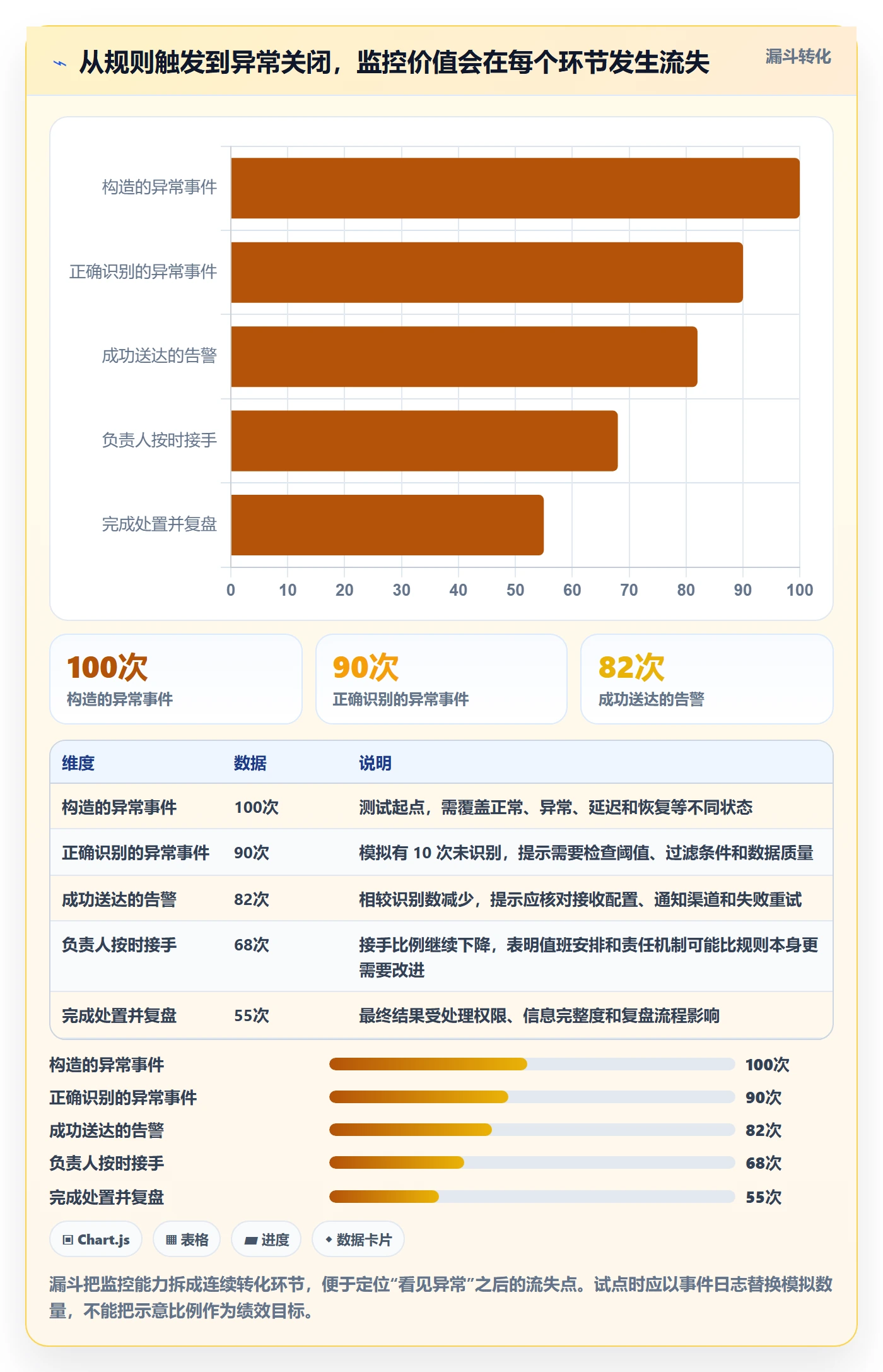 bi 平台管理模板：围绕实时监控开展工具对比