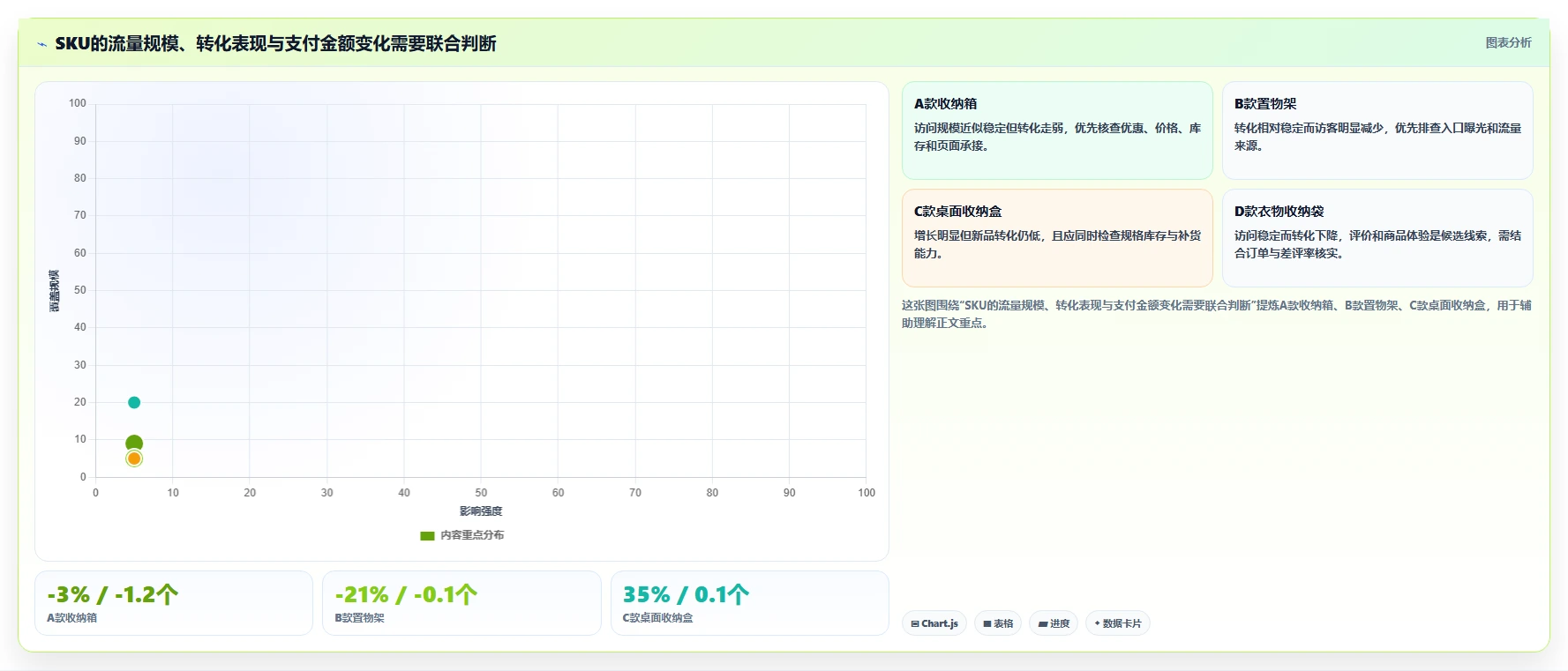 电商数据运营实施路径:商品分析如何完成实操教程
