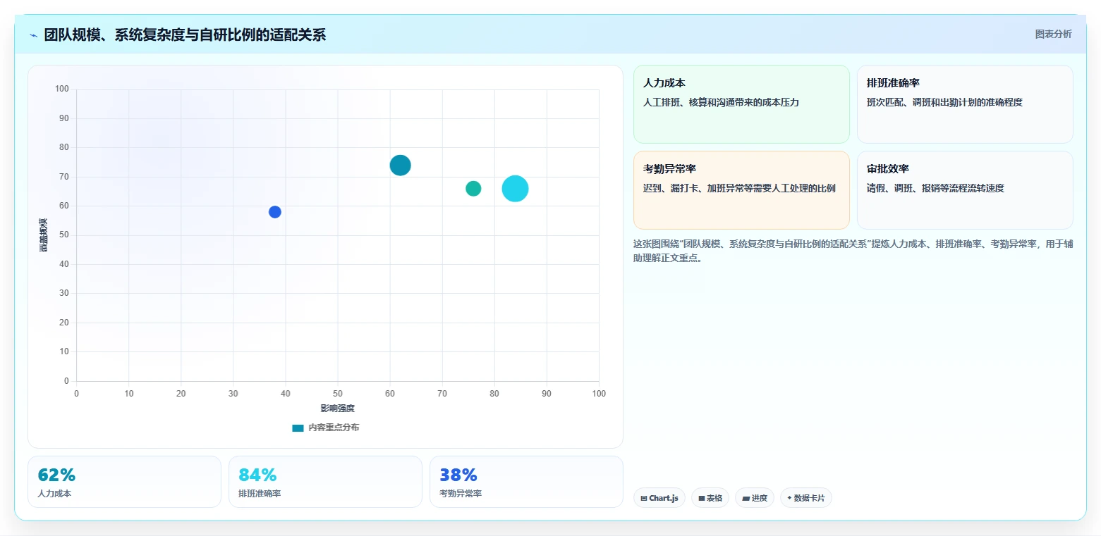 电商系统开发：电商企业团队版：技术选型的完整方法与步骤