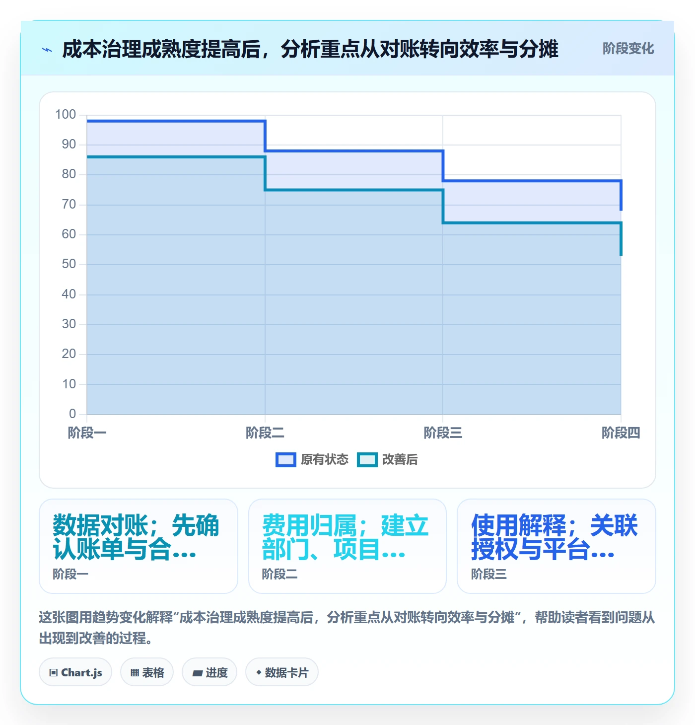 bi 平台成本控制：仪表盘从哪里开始