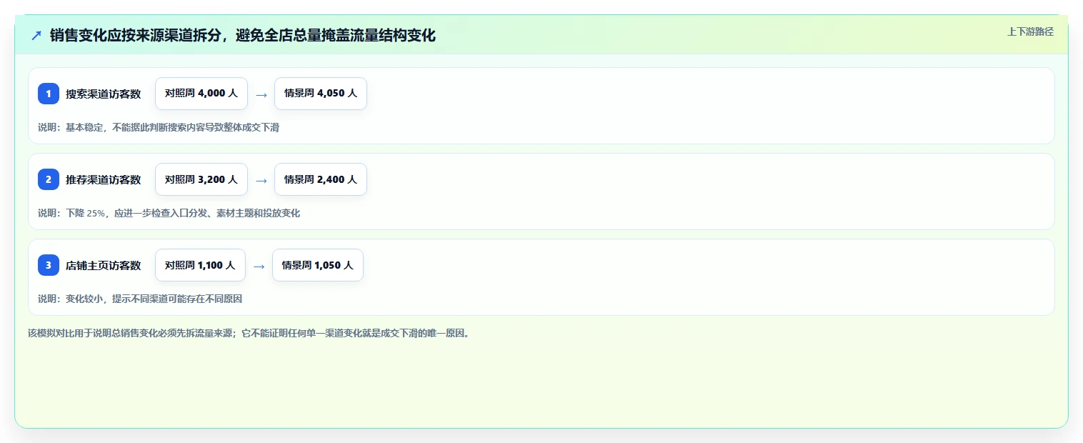 店铺运营包括哪些方面检查方法：通过内容运营评估工具对比质量
