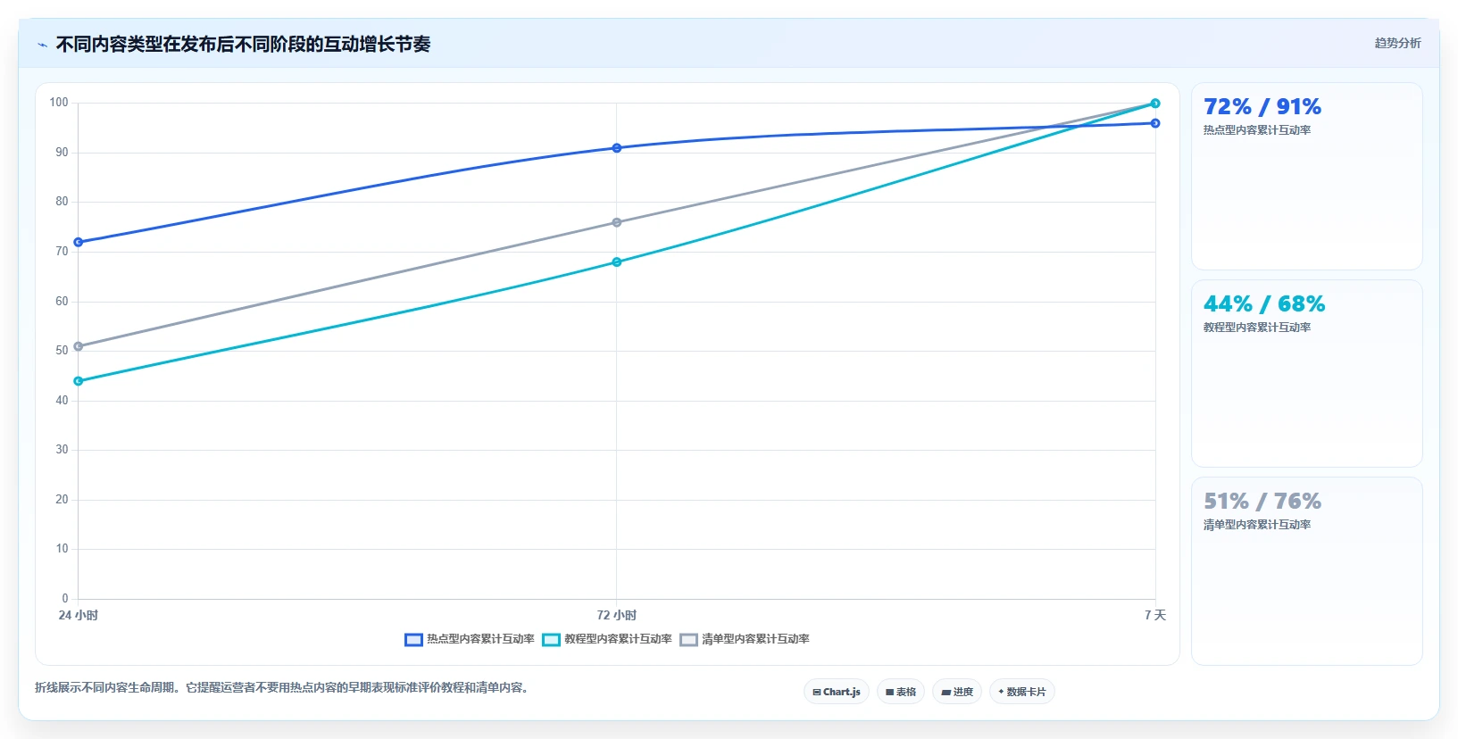 小红书数据分析：小红书新手进阶教程：围绕互动质量建立跟踪竞品变化闭环