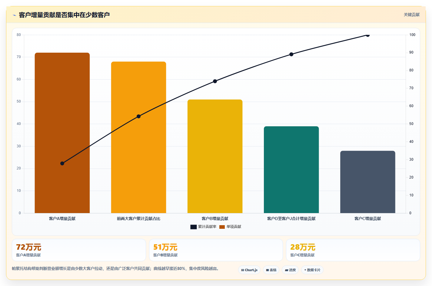 营业额分析：业务负责人实战复盘：增长规划中汇报没重点的定位步骤