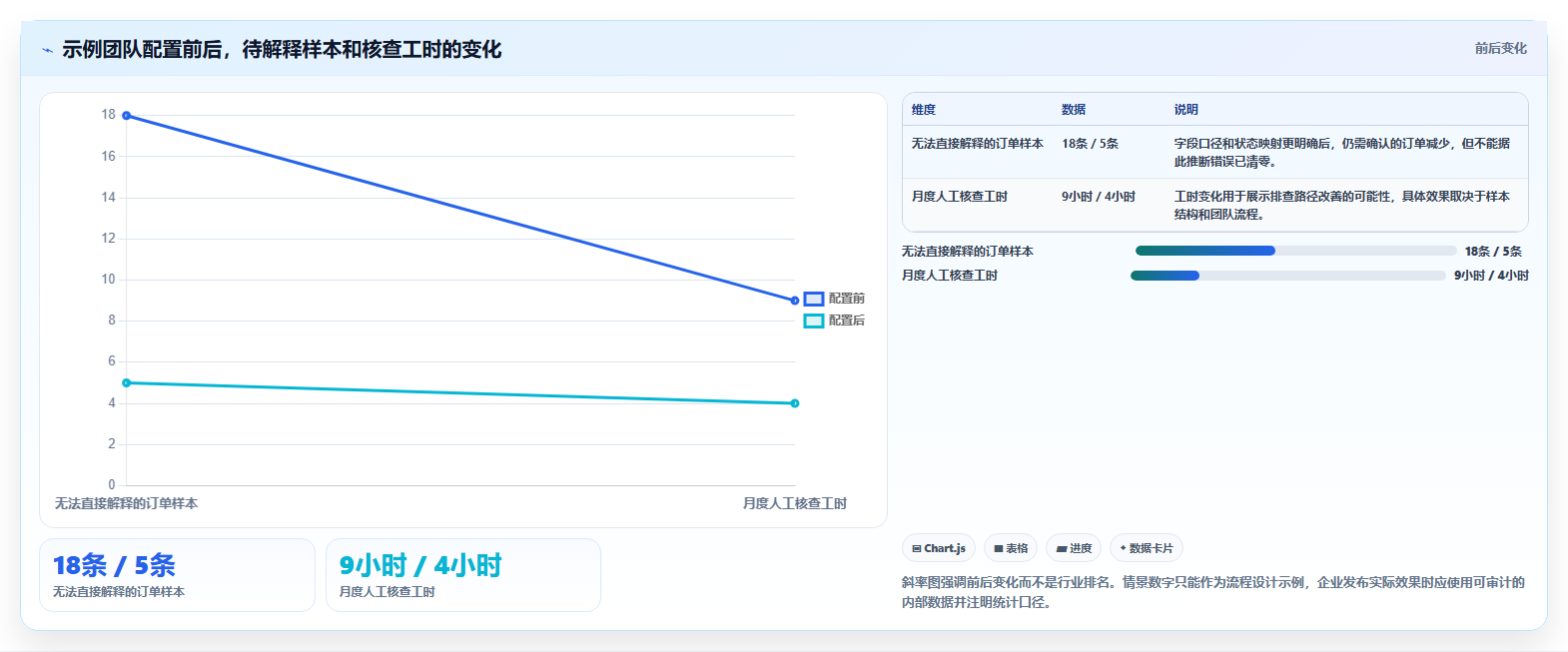 电商crm系统配置指南:数据打通需要哪些日常管理设置