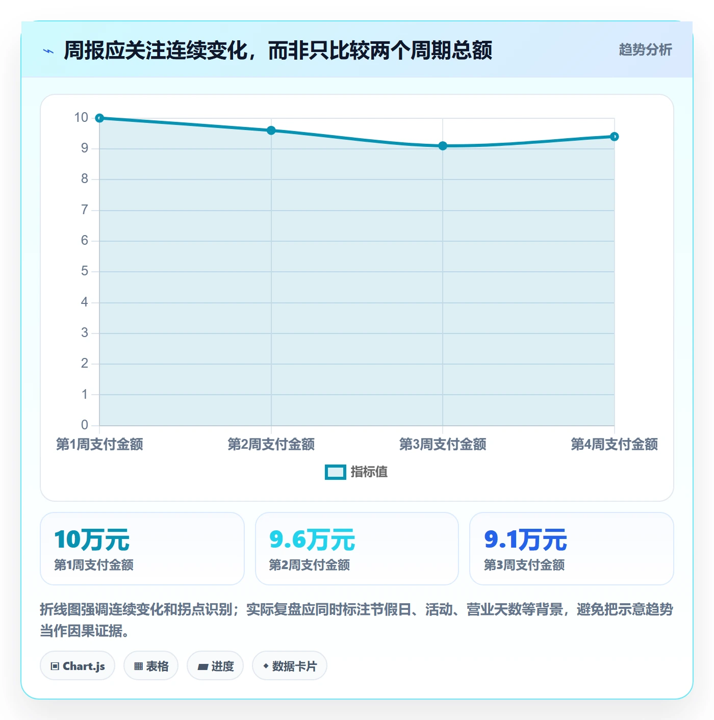 店铺运营管理怎么管？以日报周报为核心的指标体系方案