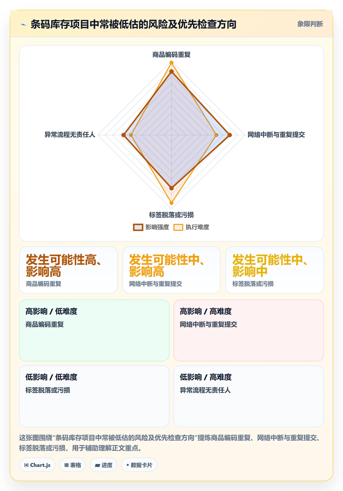 库存管理系统应用思路：围绕条码作业拆解工具对比