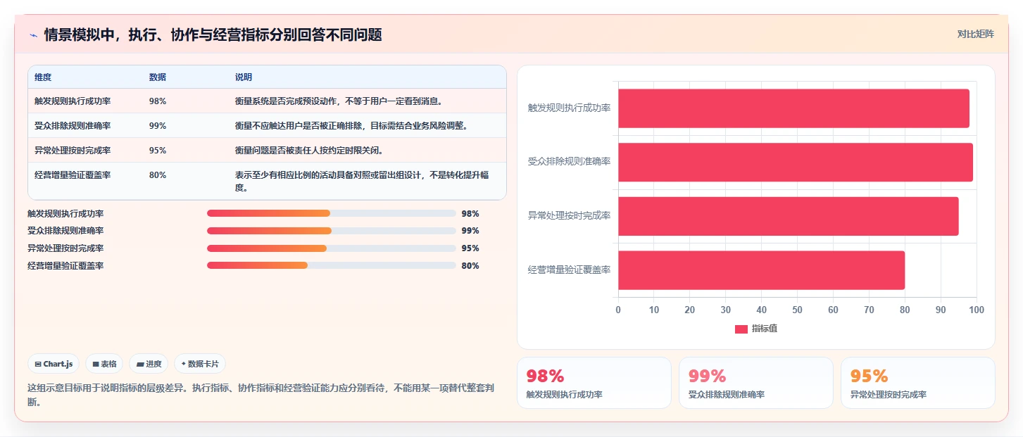 电商crm系统实战复盘：从自动营销验证团队协同效果