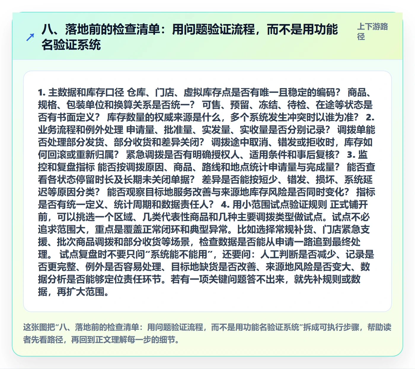 八、落地前的检查清单：用问题验证流程，而不是用功能名验证系统