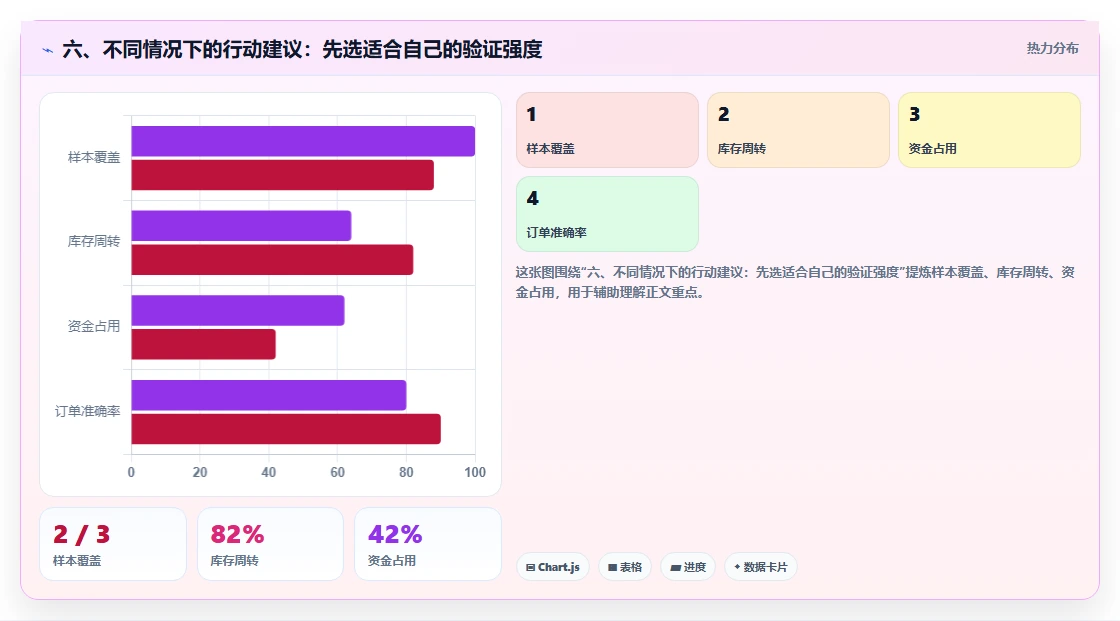 六、不同情况下的行动建议：先选适合自己的验证强度