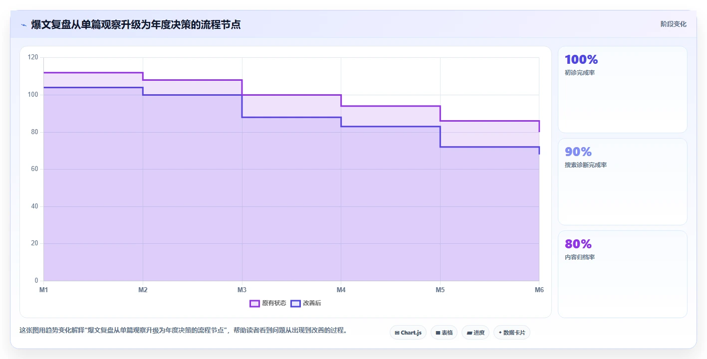 小红书数据分析：小红书新手年度规划：爆文复盘怎样持续改善改善搜索曝光