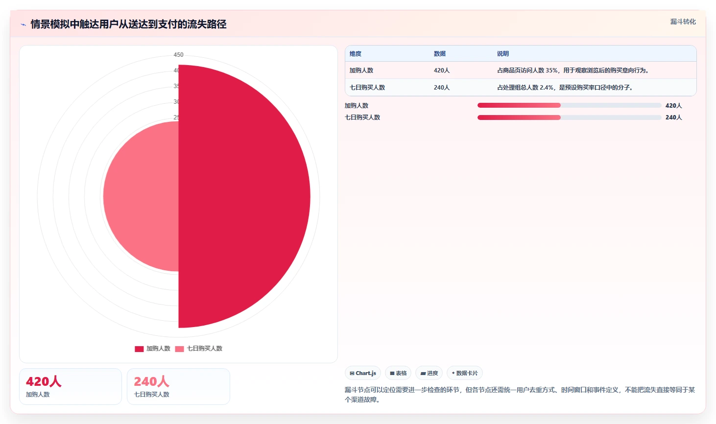电商crm系统场景解析:数据打通中的数据复盘怎么处理