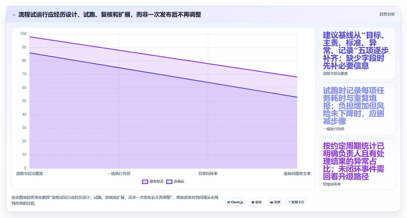 如何运营好一个店铺使用技巧:团队执行对应的流程设计方法