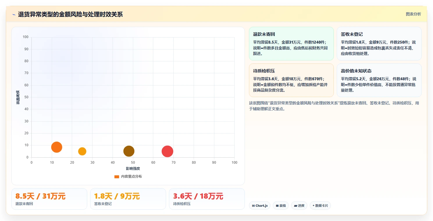 电商仓储管理：仓库主管常见误区：月末盘点为什么总遇到退货难追