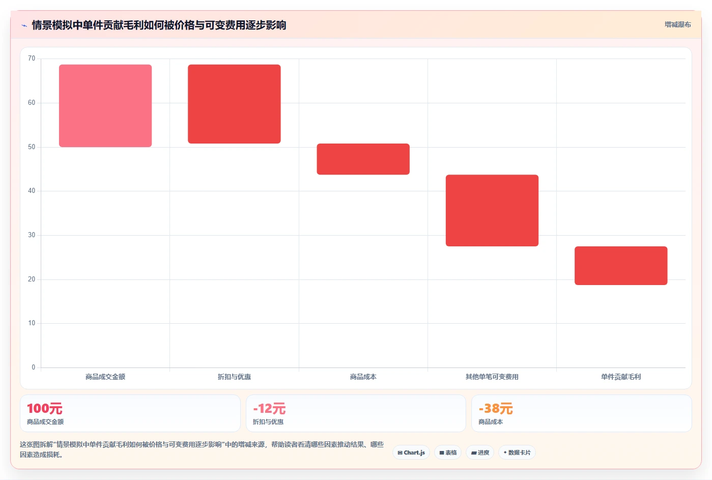 如何运营好一个店铺怎么落地？从商品结构讲清系统搭建
