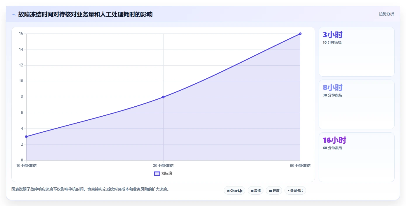 数据库存:仓储系统团队怎么用:从容灾恢复到改善缓存同步