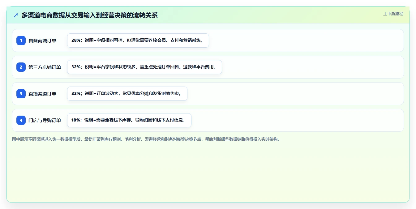电商系统开发：开发团队数据视角：用系统架构验证控制开发预算
