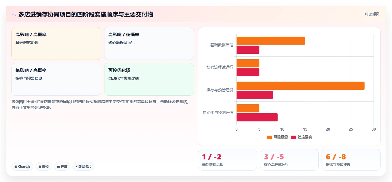 电商进销存：品牌商家团队协同指南：精细化运营如何提升支撑多店增长