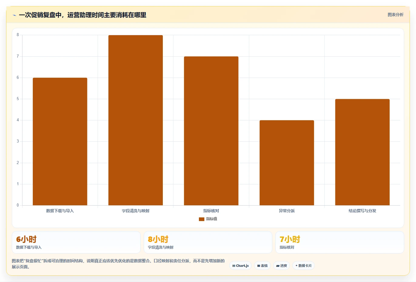 电商辅助软件：运营助理流程优化：数据复盘怎样减少功能重复