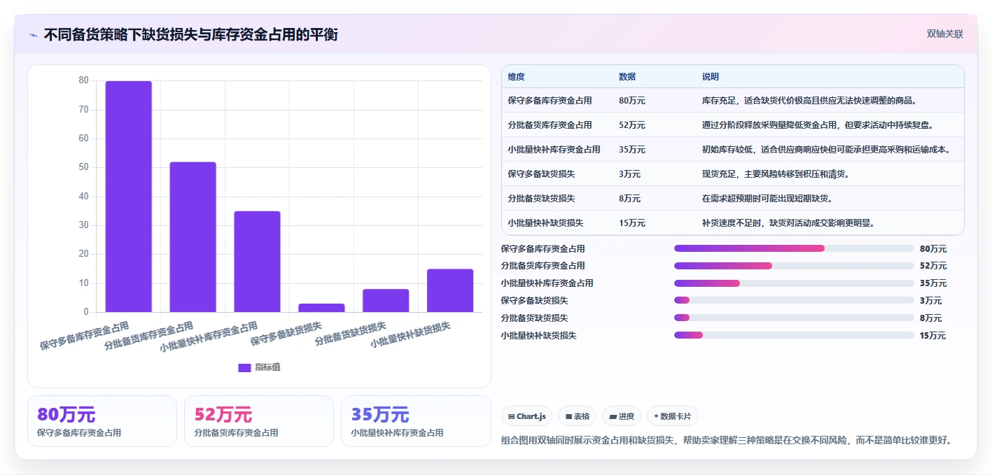 电商仓储管理：电商卖家常见误区：旺季备货为什么总遇到库存积压