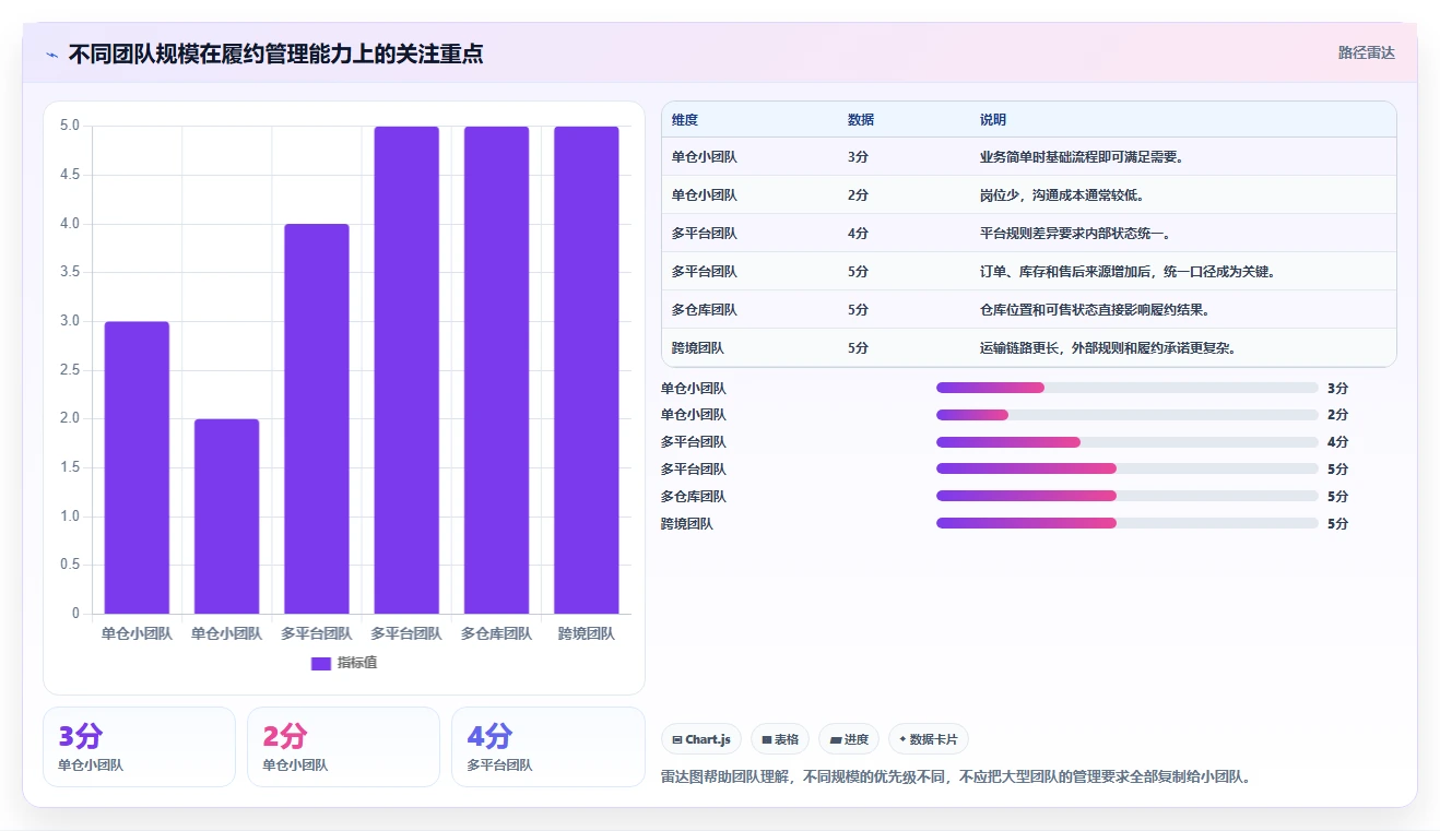 电商管理工作指南:用精细化运营解决订单履约问题