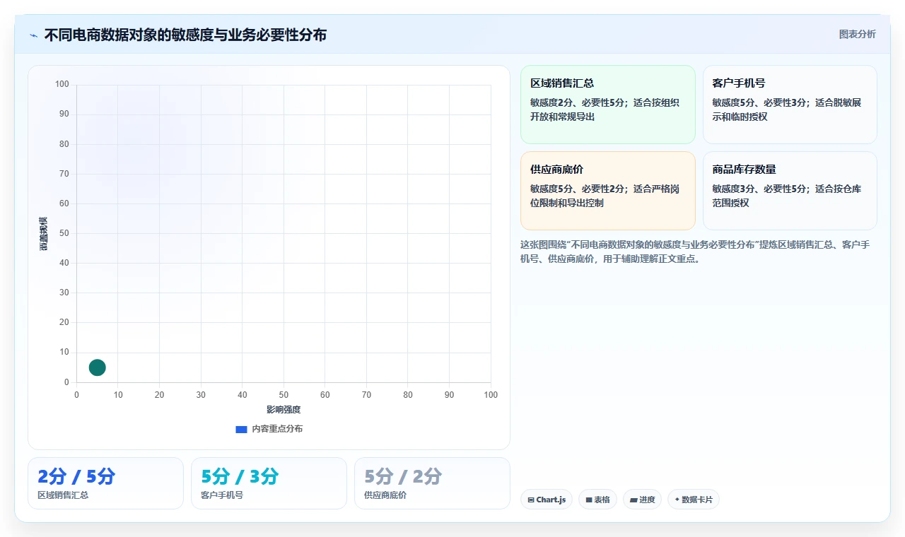 电商系统开发：企业管理层团队协同指南：长期迭代如何提升增强数据安全