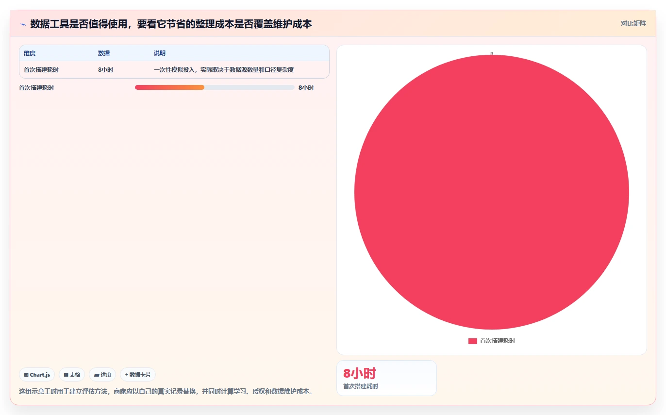 拼多多数据分析工具免费业务拆解：选品数据为什么影响指标体系