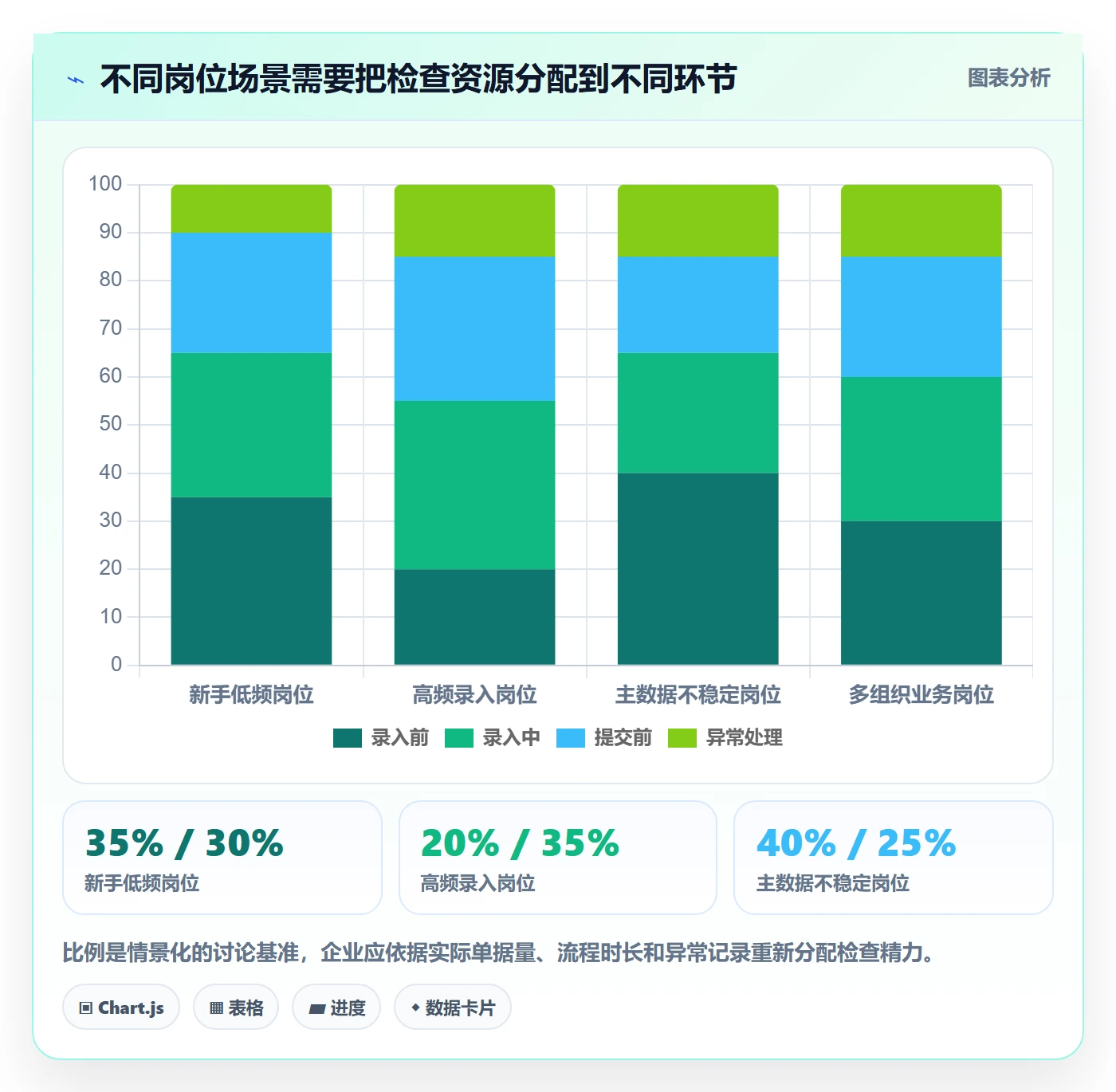 erp数据录入基础课：质量检查相关的实操教程一次讲透