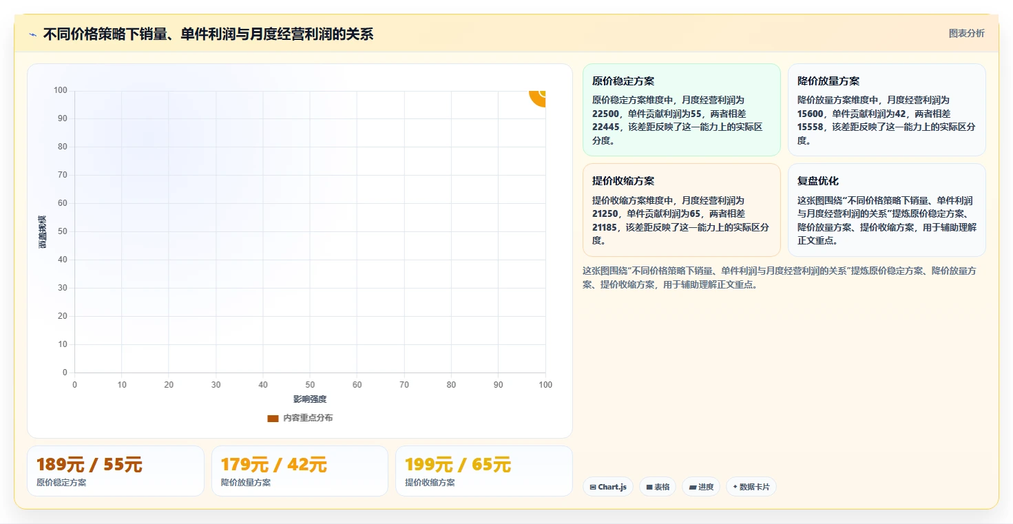 电商利润计算：品牌商家案例思路：盈亏判断怎样优化单品利润