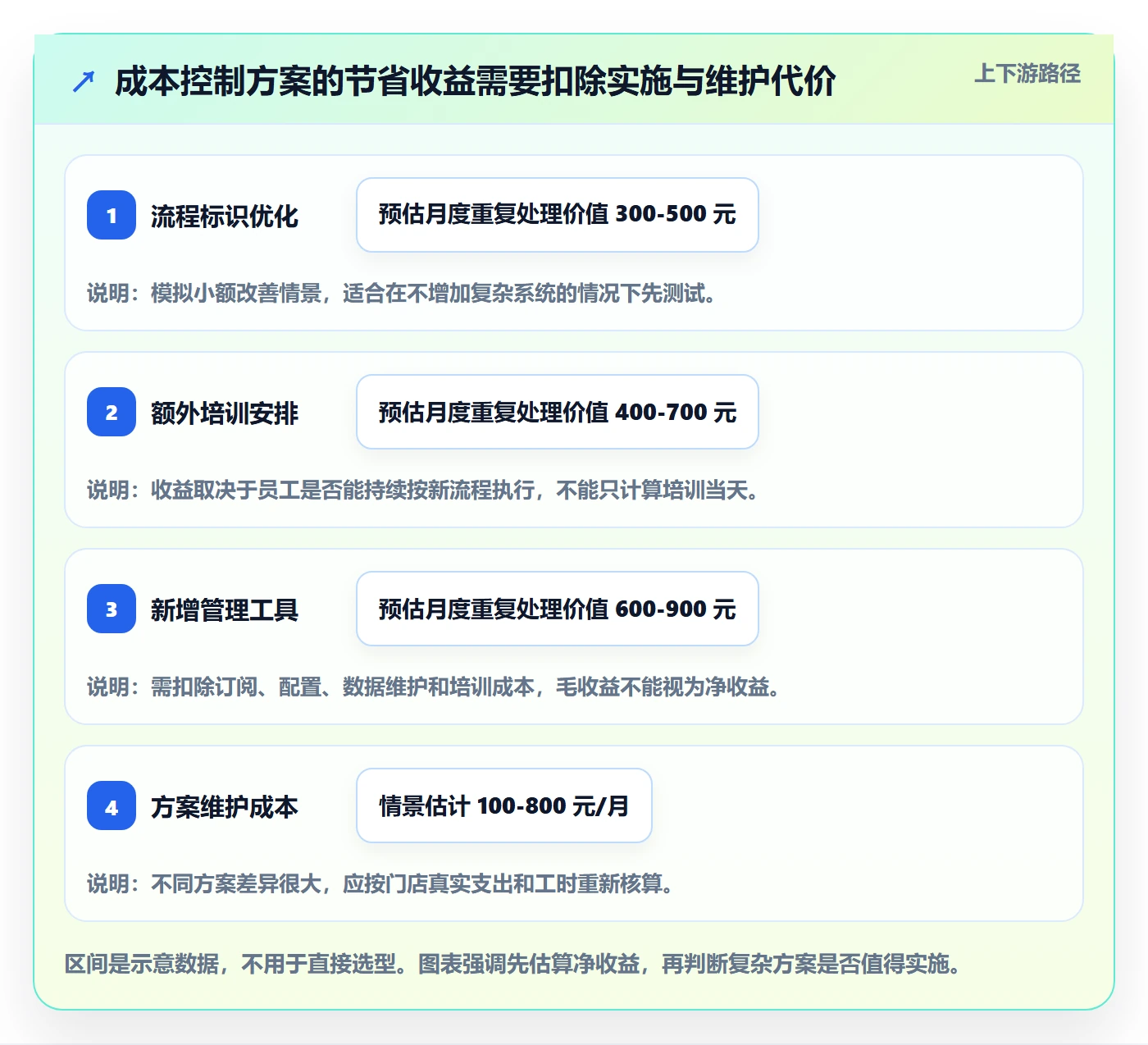 店铺运营管理操作手册：客户体验对应的成本控制步骤