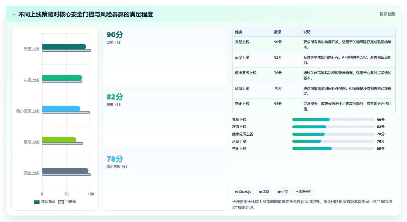 电商系统开发：产品经理问题诊断：测试验收卡在测试不充分怎么办