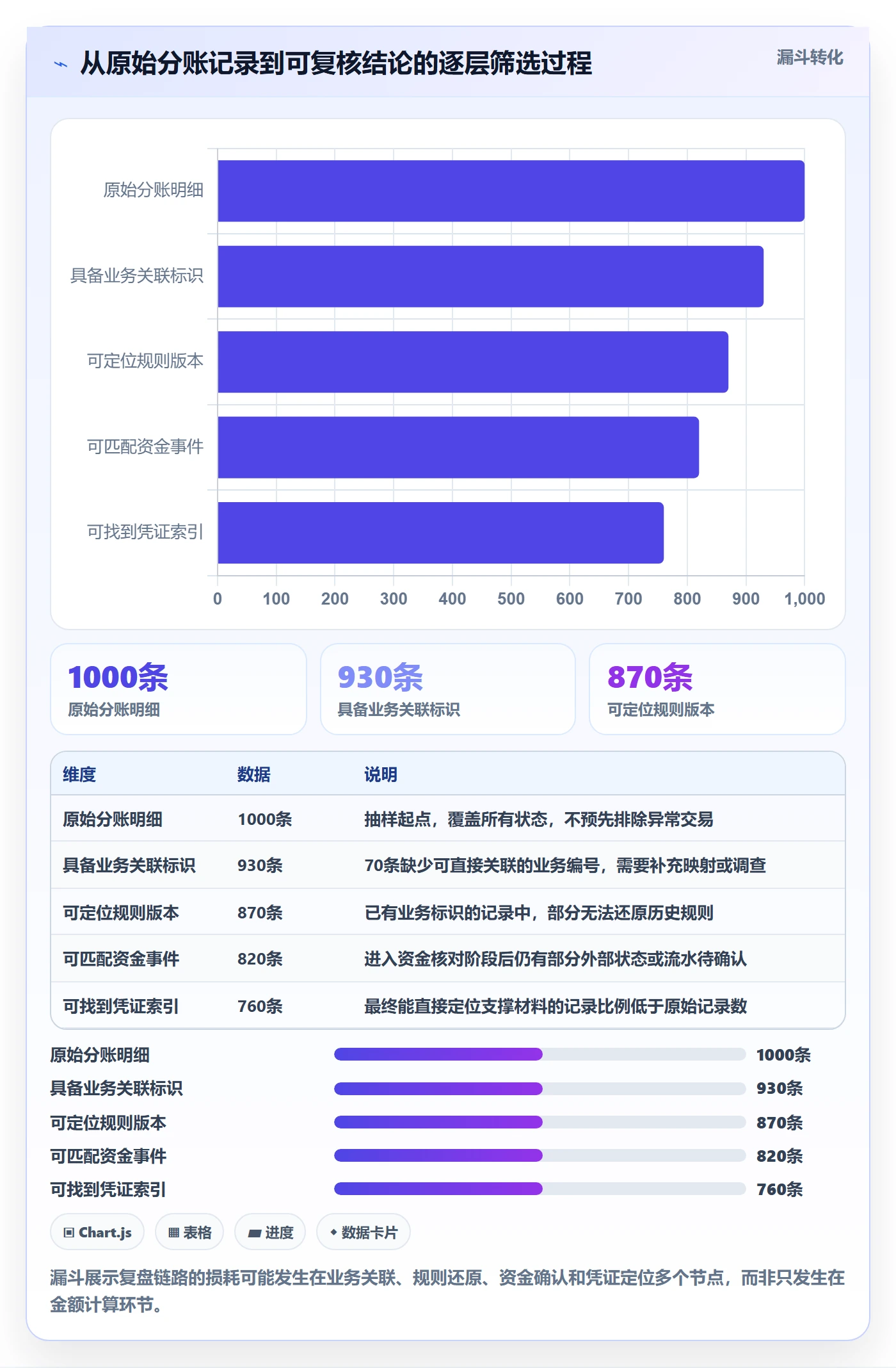 分账系统管理要点：合规要求的数据复盘如何设计