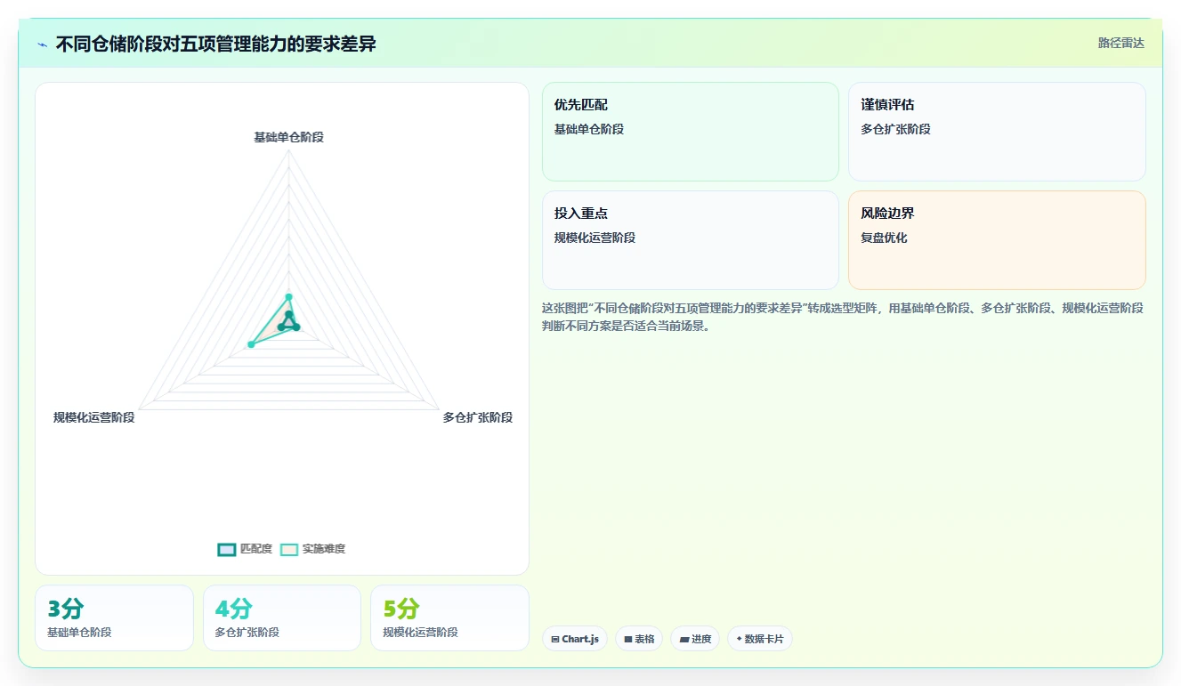 电商仓储管理：仓库主管怎么用：从多仓调拨到缩短盘点时间