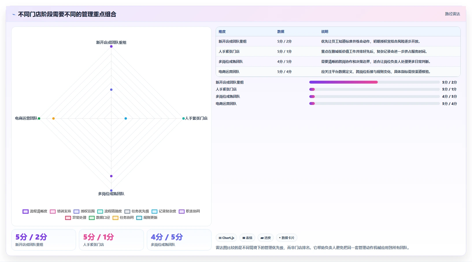 如何运营好一个店铺工作指南：用实操教程解决团队执行问题