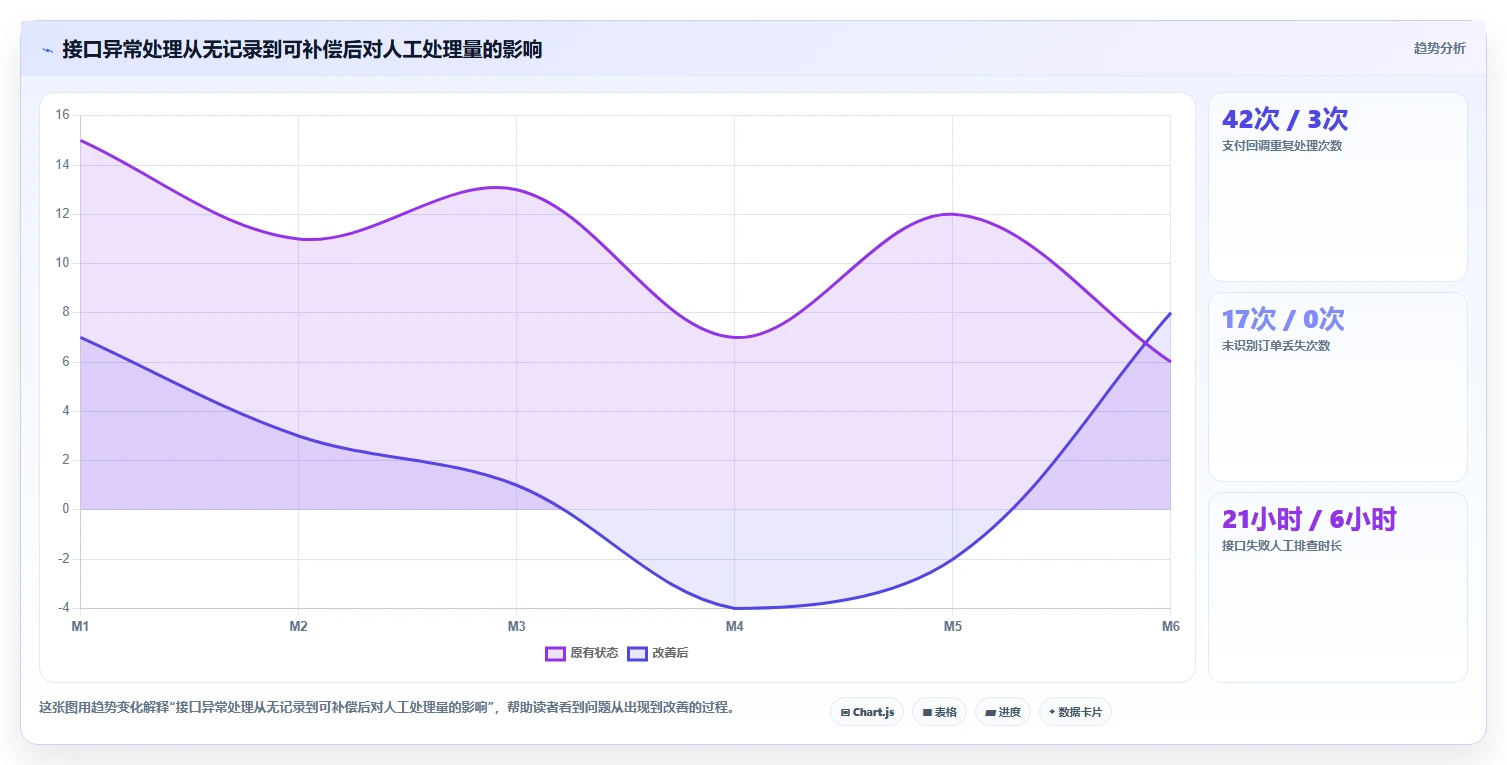 电商系统开发:创业团队数据版路线:系统改造从准备、执行到复盘