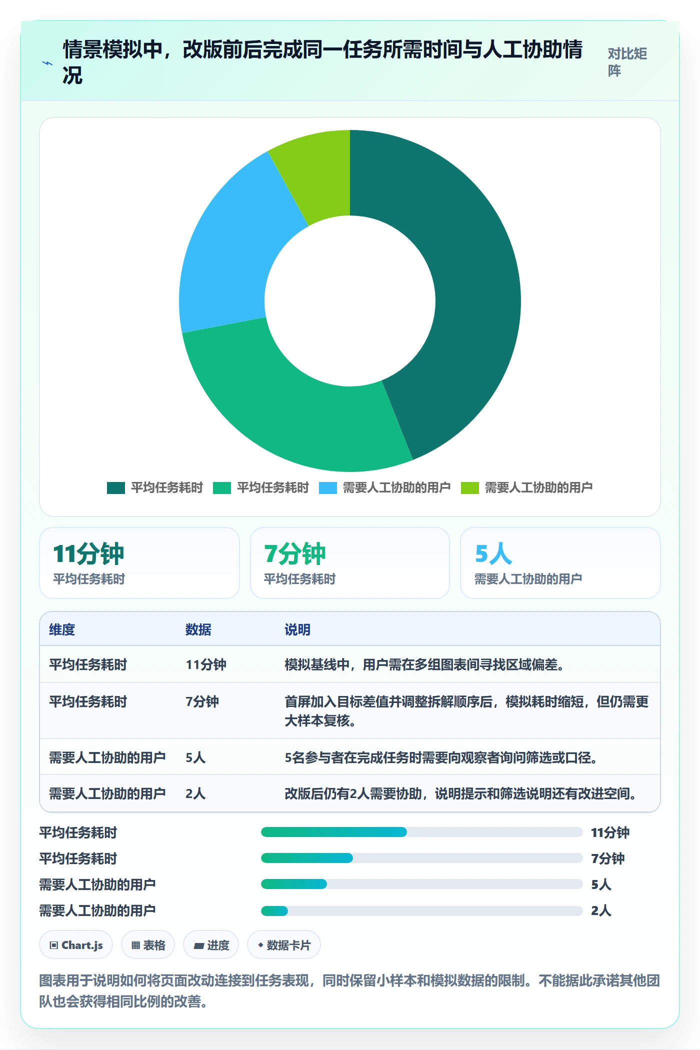 bi 平台问题诊断：仪表盘如何用常见误区改进