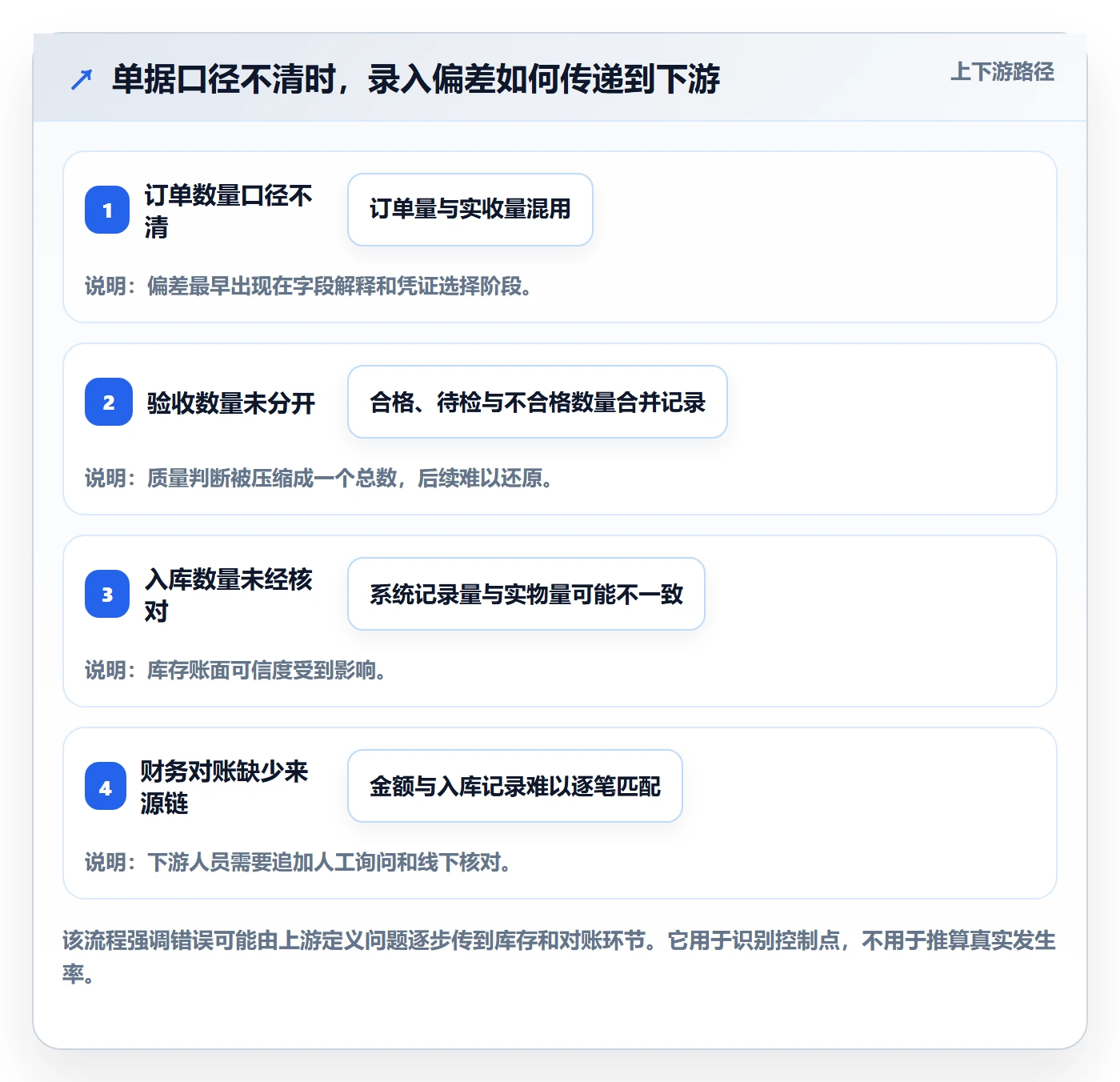 erp数据录入操作手册：单据规范对应的系统搭建步骤