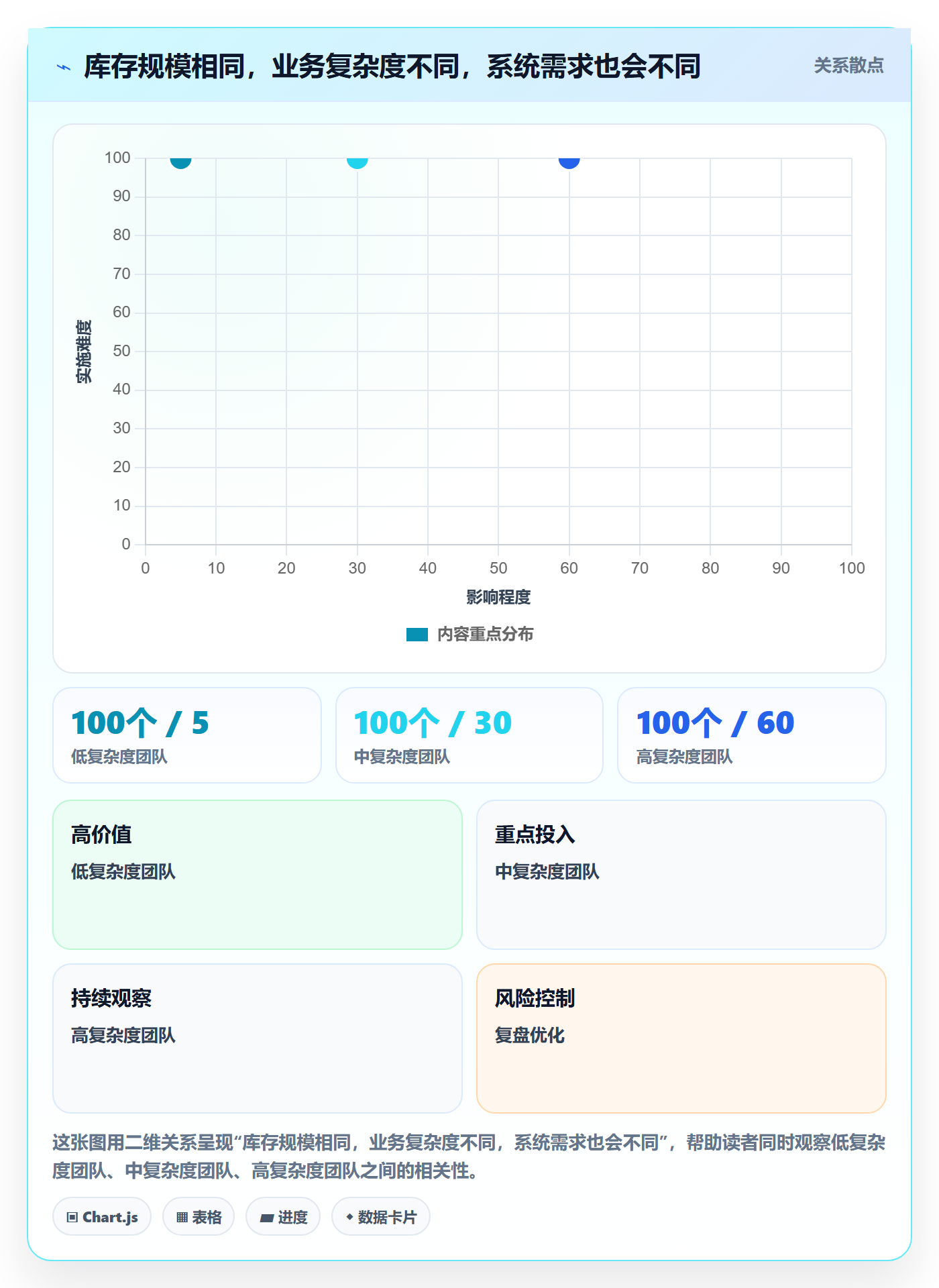 库存管理系统怎么选？库存台账相关的实操教程判断标准