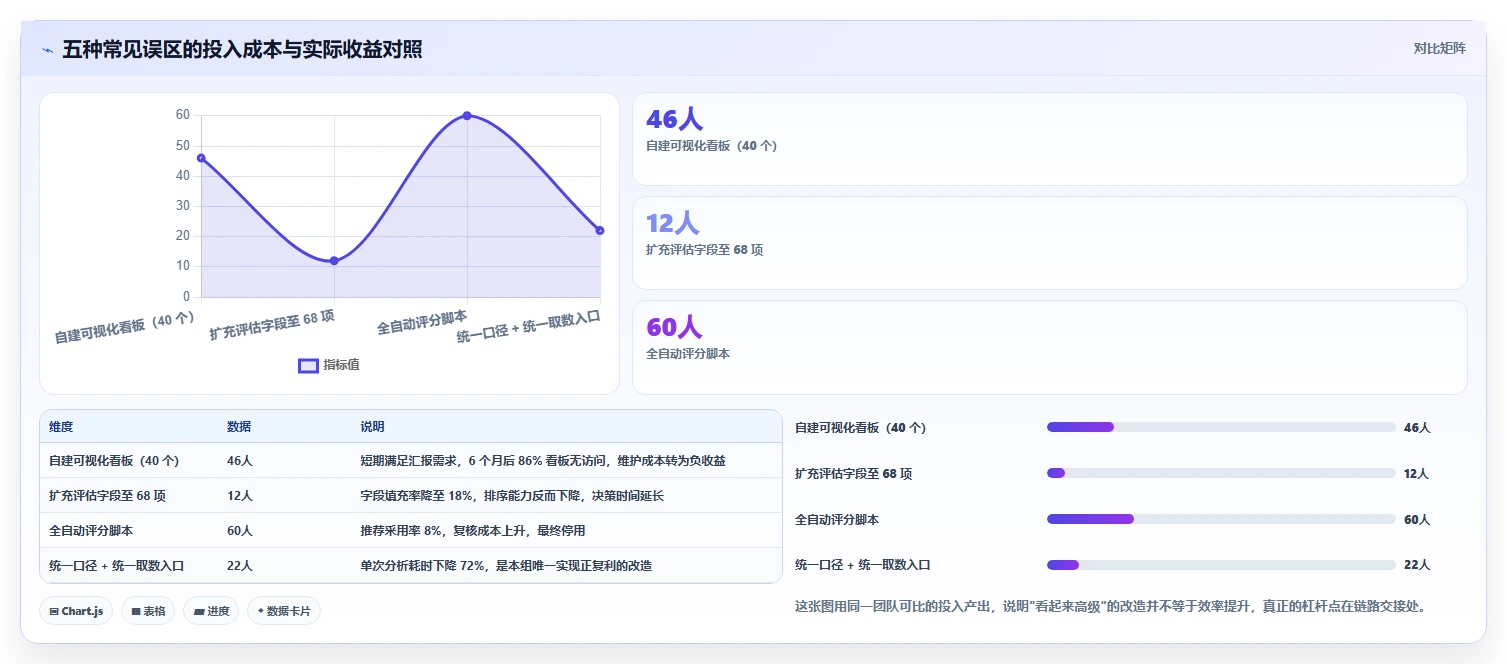 运营工具管理要点：选品分析的效率提升如何设计