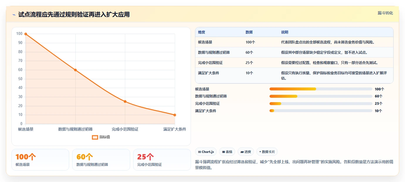 电商crm系统问题诊断：自动营销如何用标准化管理改进