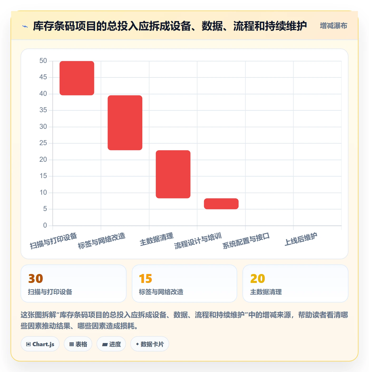 库存管理系统优化清单：条码作业与系统搭建的关键动作
