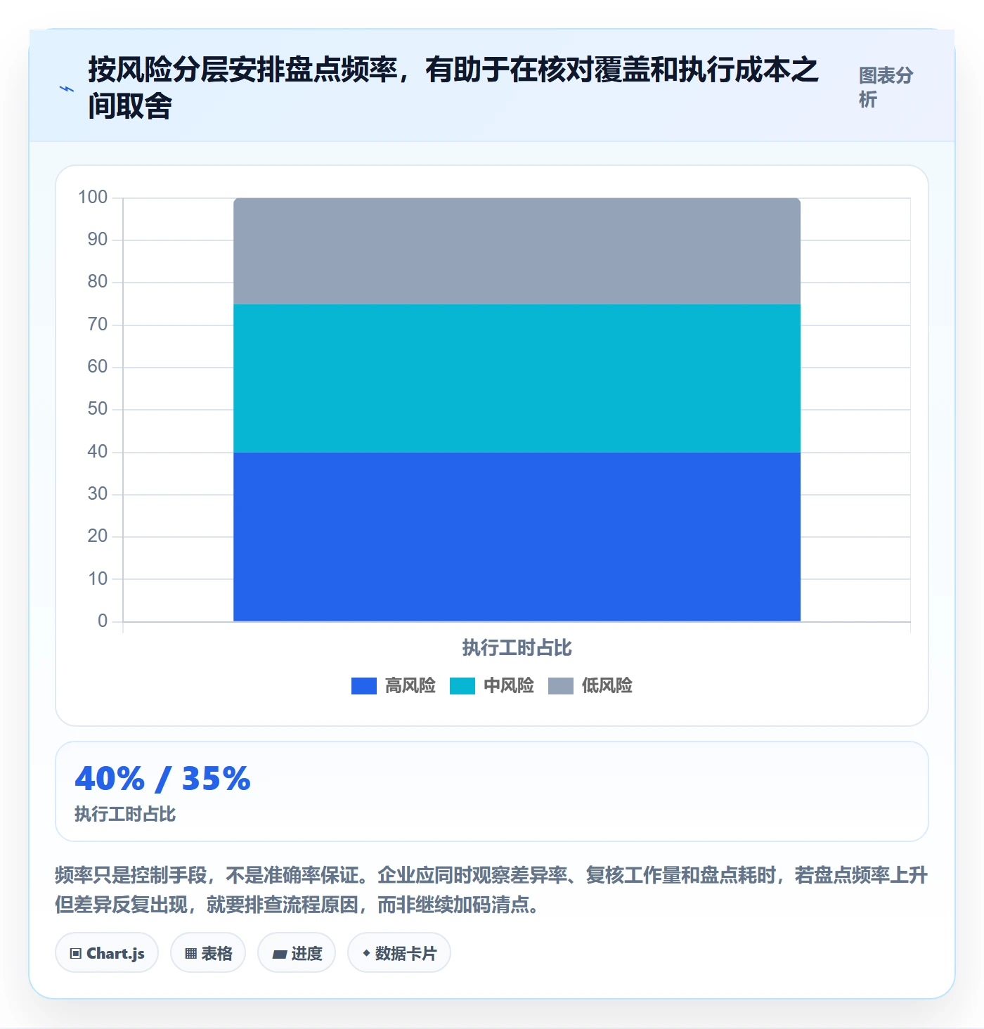 想做好库存管理系统，先掌握多店经营中的盘点管理