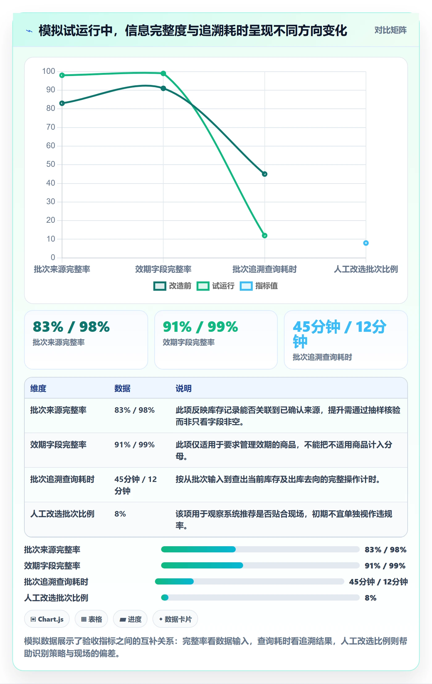 库存管理系统改造重点：从批次管理推进实操教程