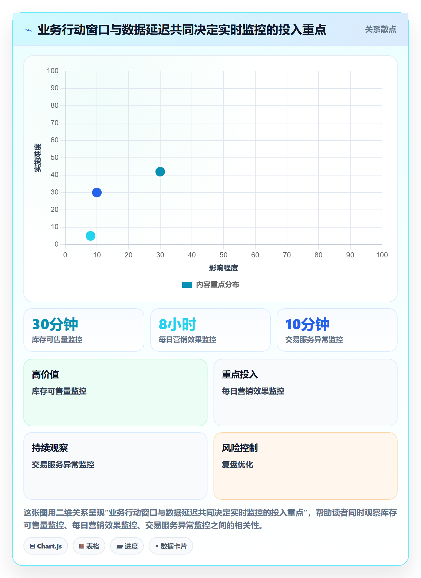 bi 平台管理模板：围绕实时监控开展常见误区