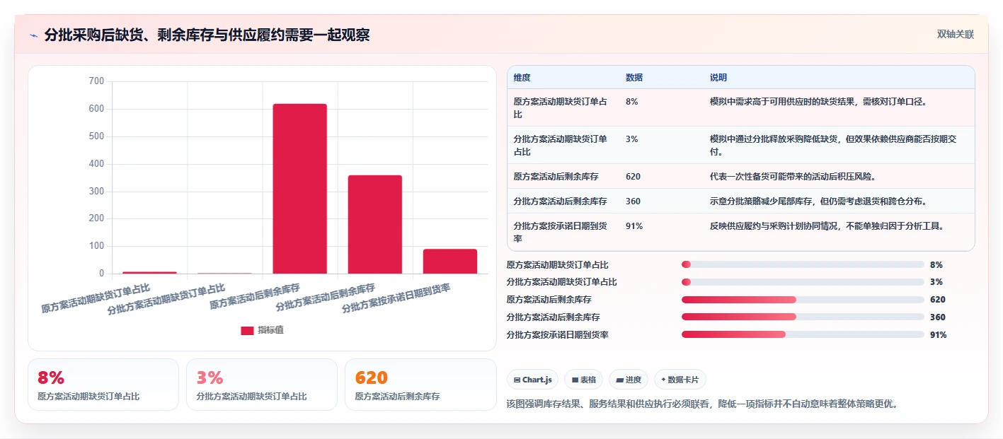 仓库安全库存管理执行标准：采购周期环节如何体现增长策略