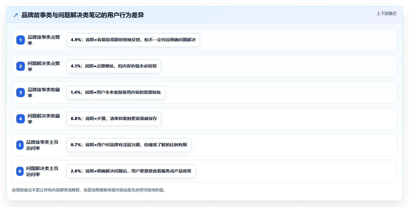 小红书数据分析：创业团队成本视角：笔记表现如何避免关键词排名低