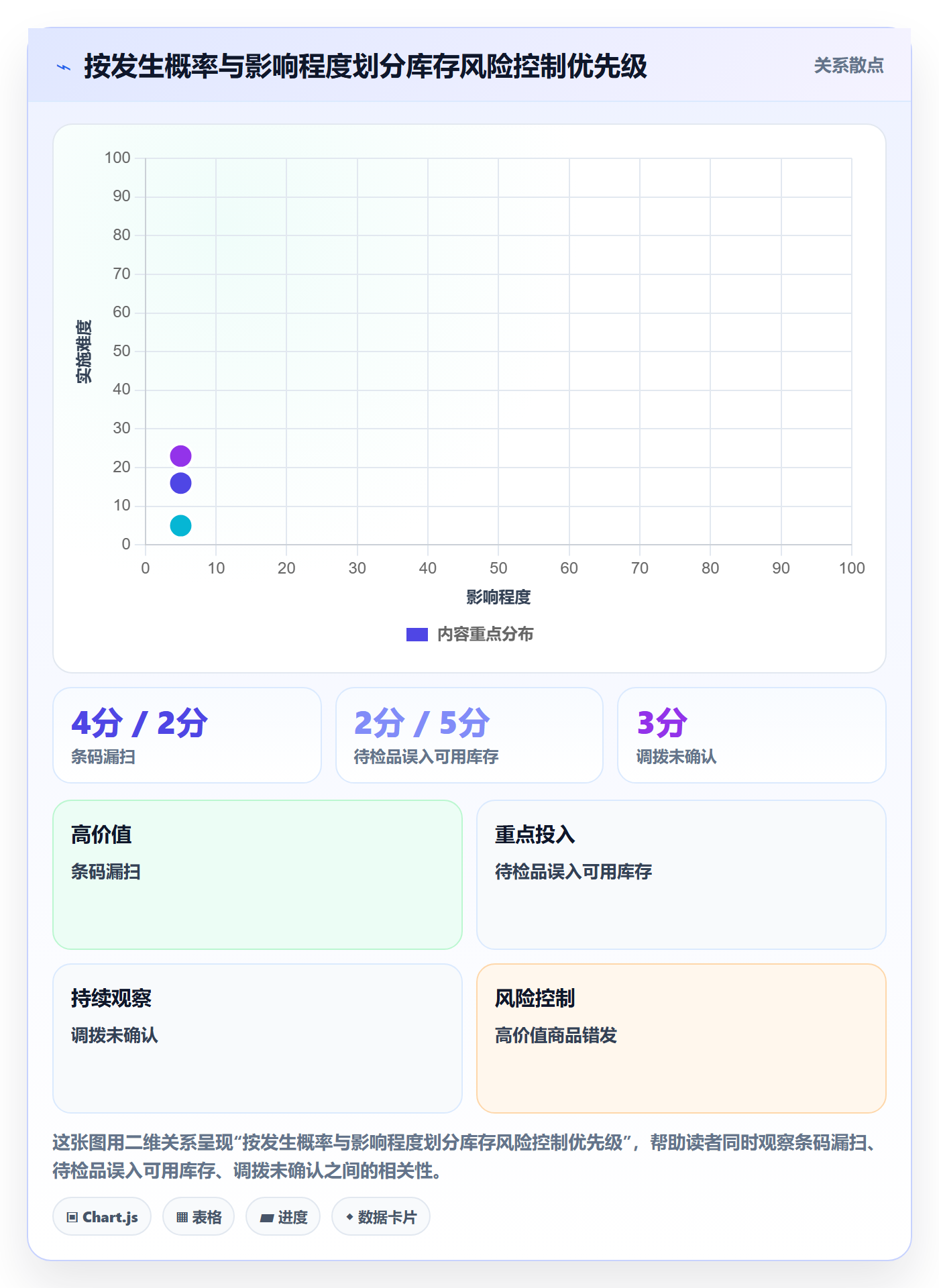 库存管理系统场景解析：出入库流程中的精细化运营怎么处理
