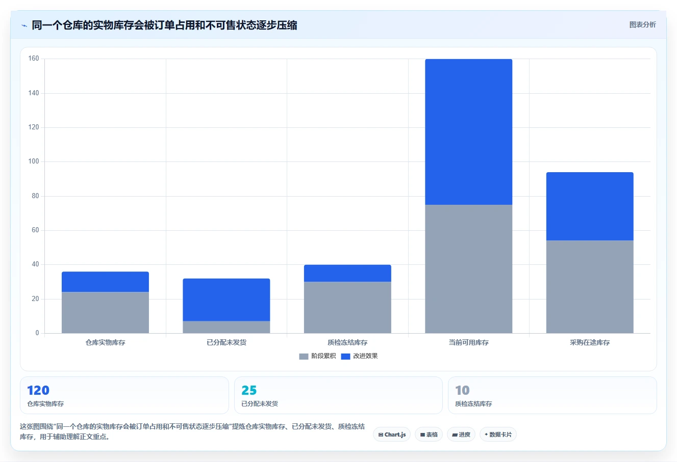 电商库存操作手册：缺货预警对应的新手避坑步骤