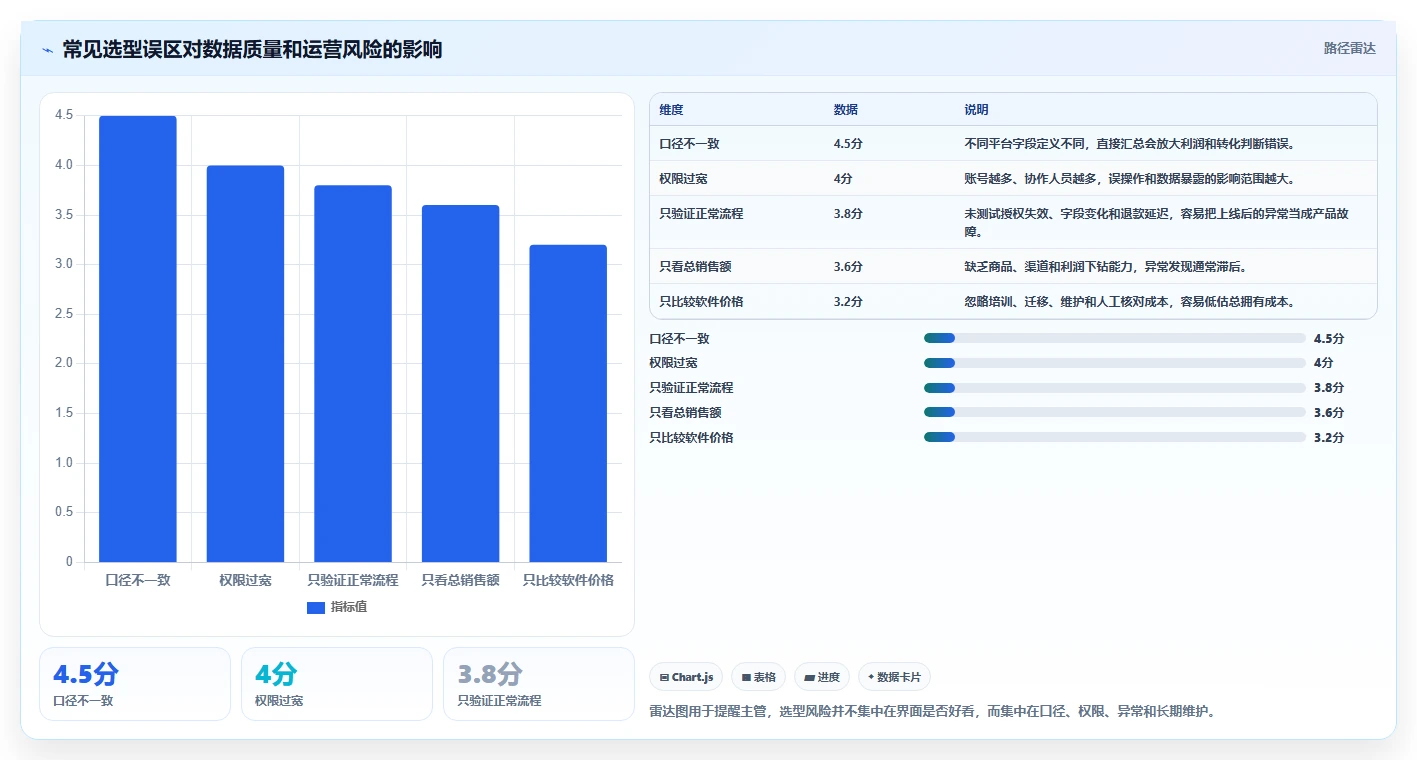 电商辅助软件：店铺主管改善方案：告别账号切换频繁，逐步实现降低选型风险