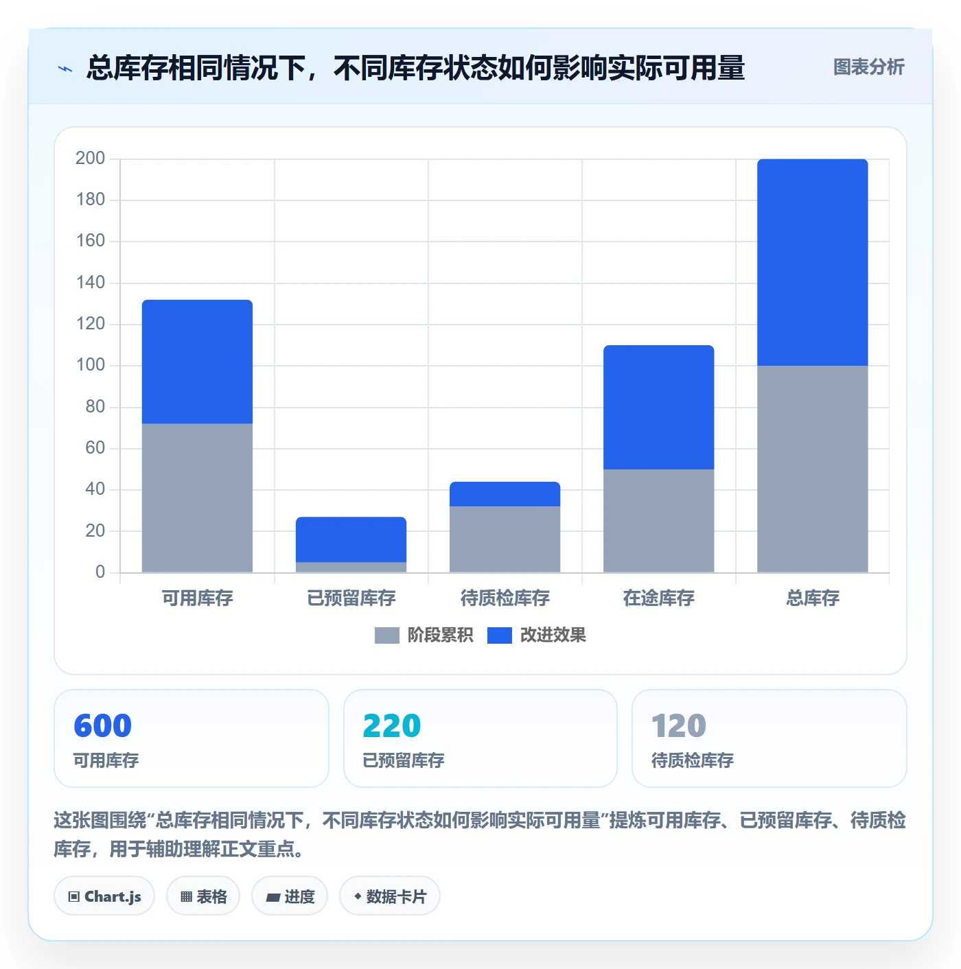 库存管理系统实施路径：系统选型如何完成系统搭建